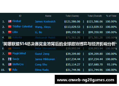 英雄联盟S14总决赛奖金池背后的全球政治博弈与经济影响分析