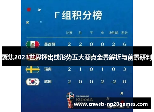 聚焦2023世界杯出线形势五大要点全景解析与前景研判