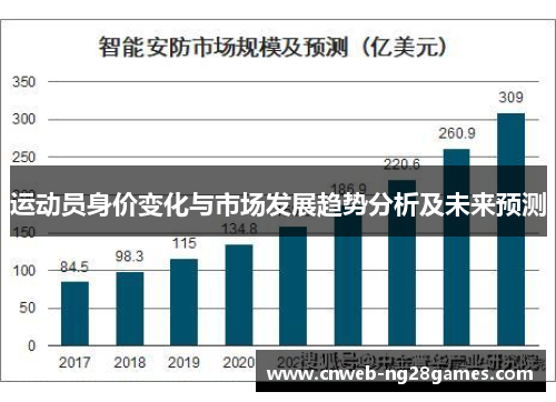 运动员身价变化与市场发展趋势分析及未来预测